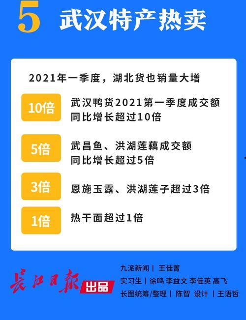武汉新闻爆料热线,聚焦城市脉搏,倾听市民心声 第3张 武汉新闻爆料热线,聚焦城市脉搏,倾听市民心声 第3张