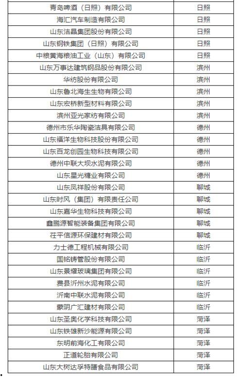 最新爆料工厂名单公布图片,揭秘知名品牌代工厂名单大起底  第2张